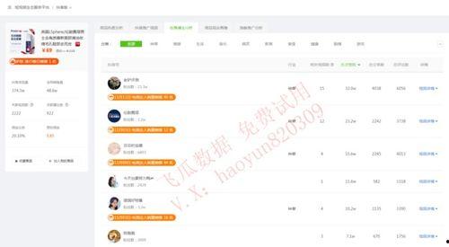 迅雷网红吃瓜口令怎么用,轻松解锁热门话题 第3张 迅雷网红吃瓜口令怎么用,轻松解锁热门话题 第3张