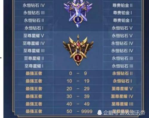 ss9赛季最新爆料段位,揭秘最新爆料中的高手对决 第3张 ss9赛季最新爆料段位,揭秘最新爆料中的高手对决 第3张