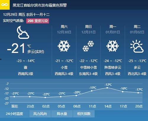 哈尔滨新晚报新闻爆料,揭秘哈尔滨某神秘项目背后真相  第2张 哈尔滨新晚报新闻爆料,揭秘哈尔滨某神秘项目背后真相  第2张