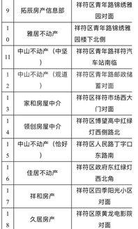 开封租房最新爆料,揭秘热门区域租金走势与热门房源推荐