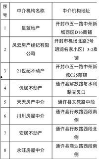 开封租房最新爆料,揭秘热门区域租金走势与热门房源推荐  第2张 开封租房最新爆料,揭秘热门区域租金走势与热门房源推荐  第2张