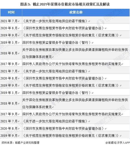 深圳二房东最新爆料,揭秘租赁市场潜规则与困境  第3张 深圳二房东最新爆料,揭秘租赁市场潜规则与困境  第3张